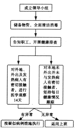 说明: figure