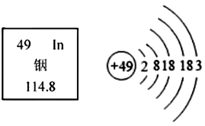 元素周期表简介 周期表信息示意图及结构示意图的综合考查  (2)铟原子