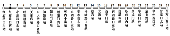 说明: figure
