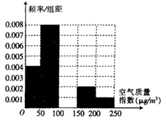 说明: figure