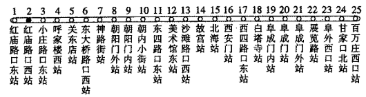 说明: figure