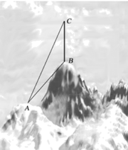 说明: figure