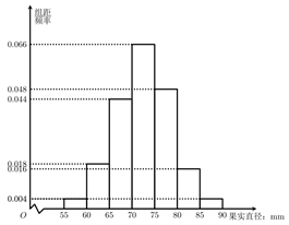 说明: figure