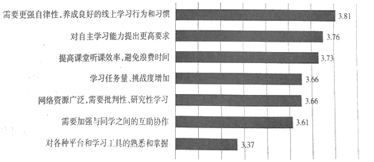 说明: figure