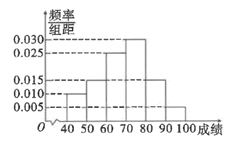 说明: figure