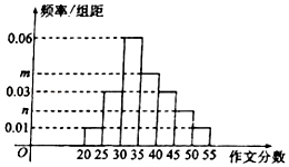 说明: figure