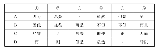 说明: figure