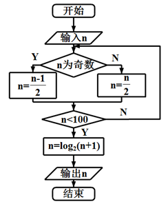 说明: figure