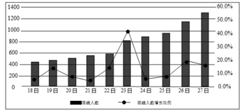 说明: figure