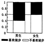 说明: figure