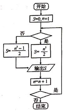 说明: figure