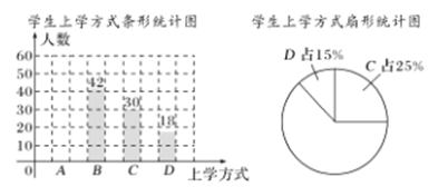 说明: figure