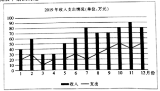 说明: figure
