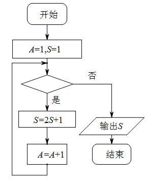 说明: figure