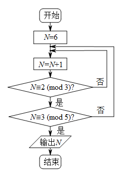 说明: figure