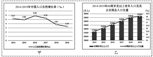 下图为我国20142019年人口数据统计图不包括港澳台读图完成下面小题