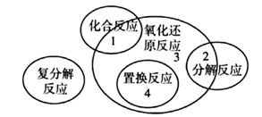 都被氧化③反应中元素化合价降低总数与元素化合价升高总数一定相等a