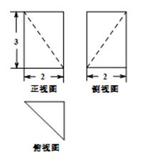 说明: figure