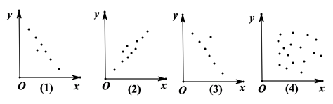 说明: figure