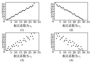 说明: figure