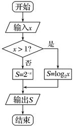 说明: figure