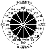 说明: figure