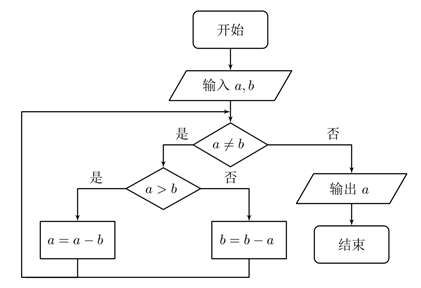 说明: figure
