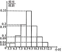 说明: figure