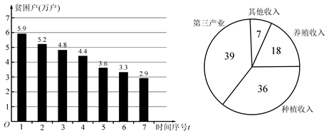 说明: figure