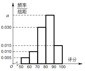 说明: figure