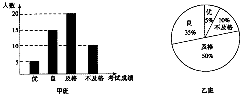说明: figure