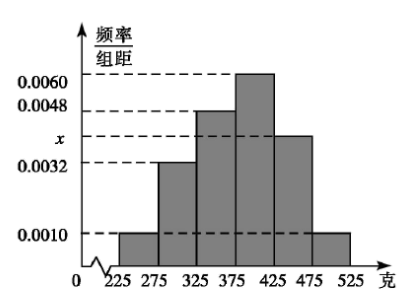 说明: figure