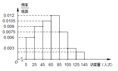 说明: figure