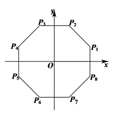 说明: figure