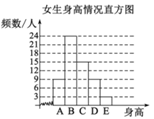 说明: figure