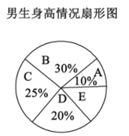说明: figure