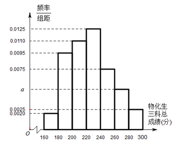 说明: figure