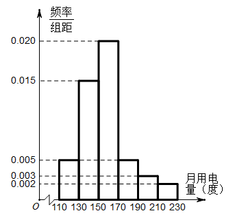 说明: figure