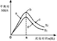 说明: figure