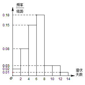 说明: figure