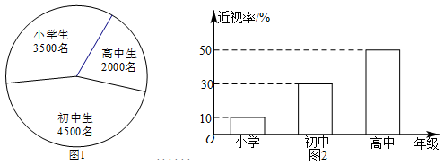说明: figure