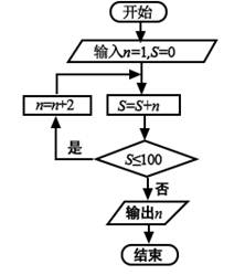 说明: figure