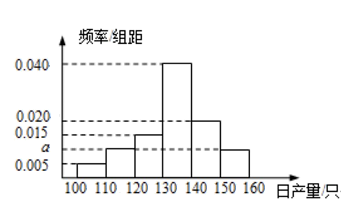 说明: figure