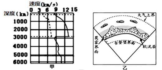 在古登堡界面s波完全消失b.