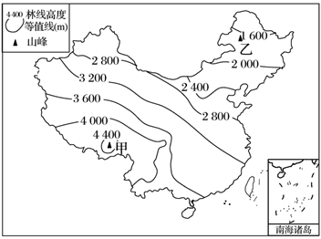 林线是指高海拔山地的森林分布上限下图为根据我国各地山地监测数据