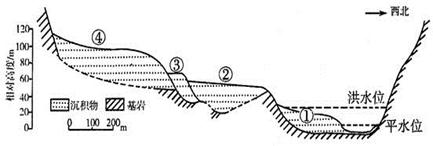 下图为河谷发育阶段示意图读图回答下面各题