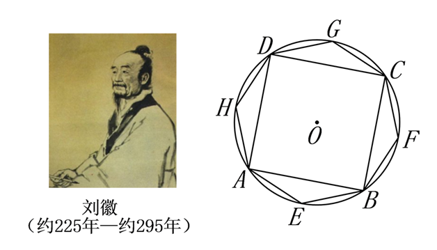 圆 正多边形和圆 正多边形和圆【推荐3】我国魏晋时期的数学家刘徽